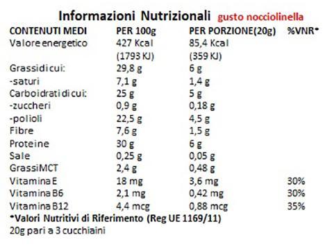 val nutr protein nocciolinella